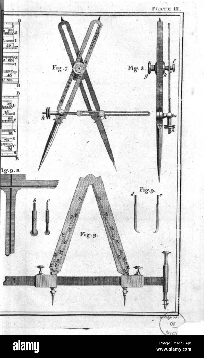 . Deutsch: Abbildung aus dem Buch von George Adams: Geometrische und graphische Versuche, 1795 Adams-110-500x820 Stock Photo