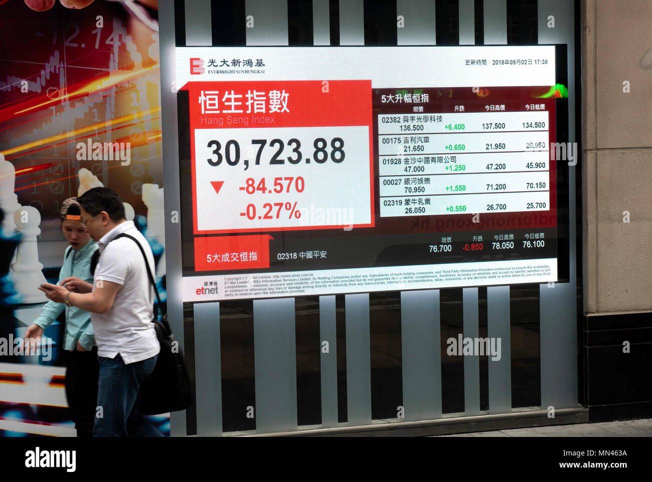 Stock hong index kong Hong Kong