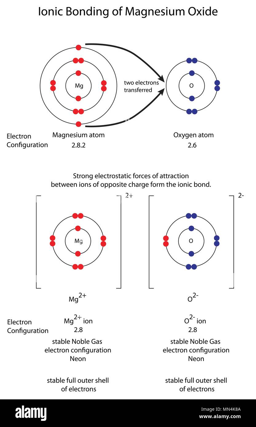 ionic oxygen charge