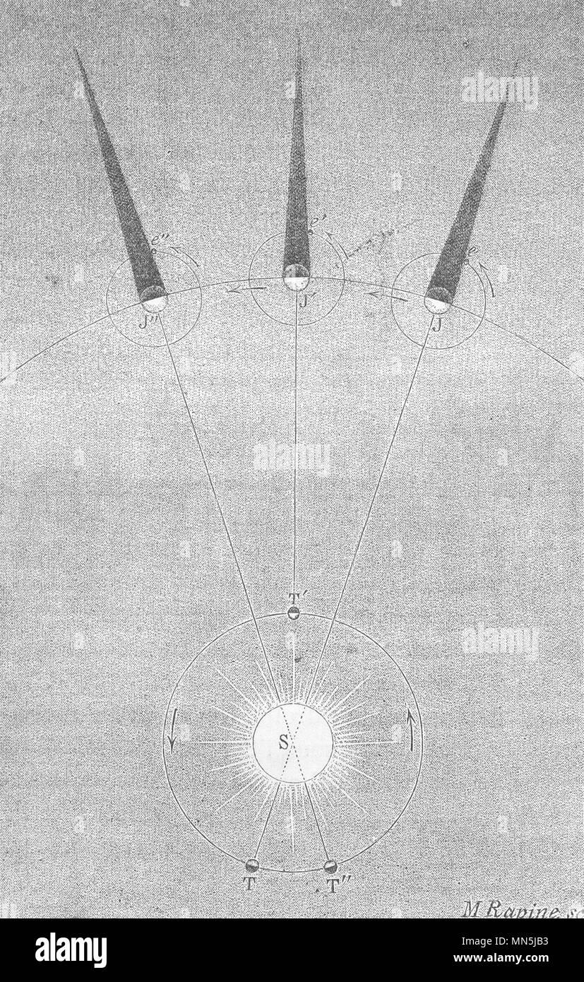 Jupiter In 1879 ASTRONOMY. Eclipses of the satellites of Jupiter 1877 old antique print ...