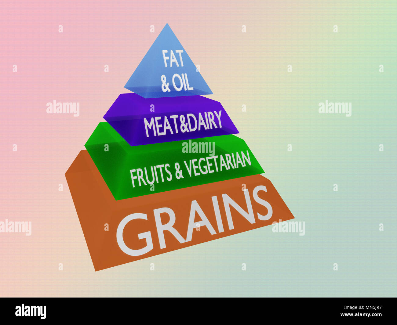 Food Pyramid Chart Poster