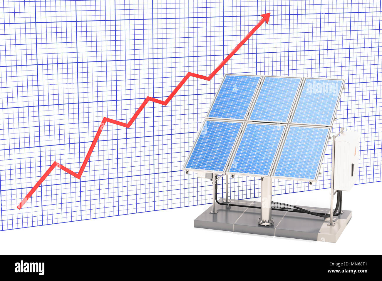 Solar Chart