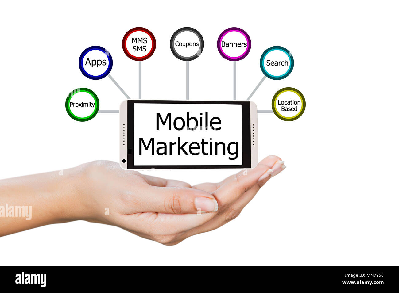 https://c8.alamy.com/comp/MN7950/close-up-woman-hand-holding-mobile-phone-mobile-marketing-variation-apps-MN7950.jpg