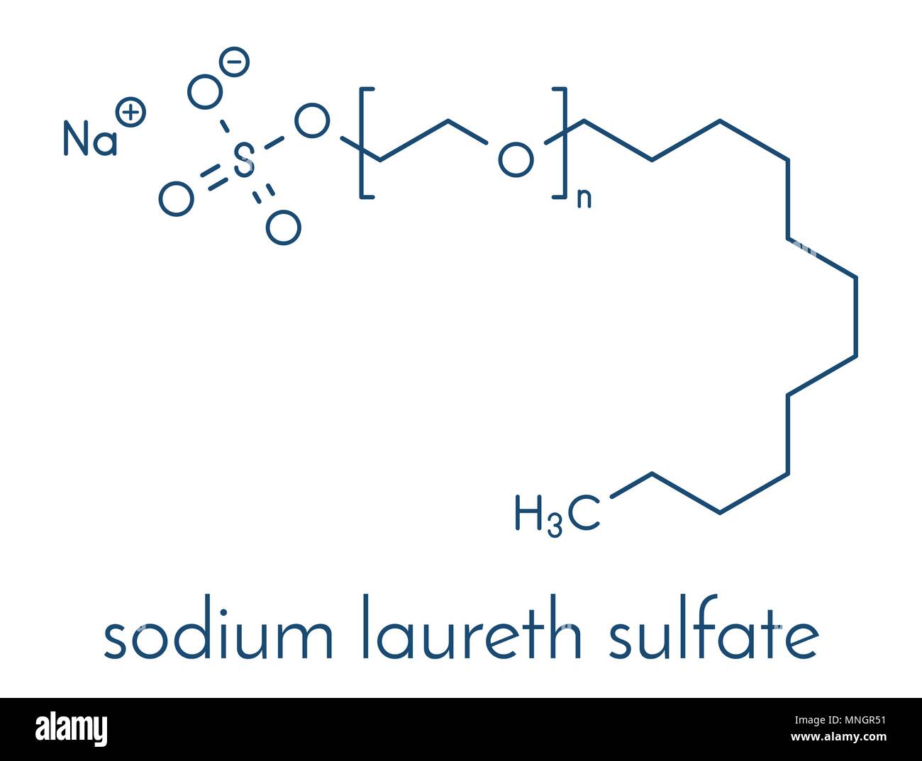 Sodium Lauryl Sulfate Uses, SLS Full Form