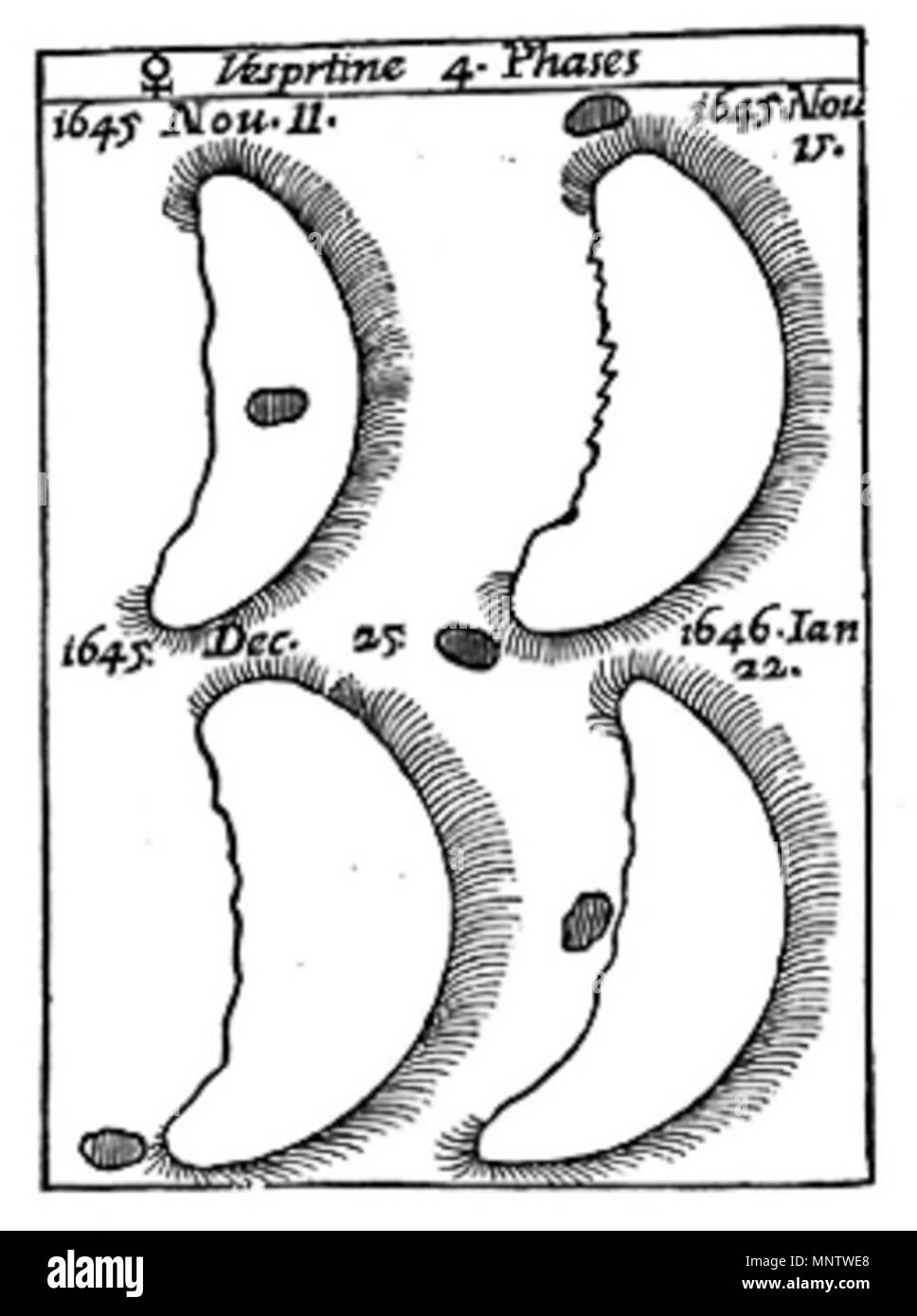 . English: Redrawing of Francesco Fontana’s drawing of the supposed satellite(s) of Venus. Русский: Перерисовка рисунка спутников Венеры, сделанного Франческо Фонтана . 1651. en:Giambattista Riccioli 1060 Riccioli Almagestum Novum Venus Satellites Stock Photo