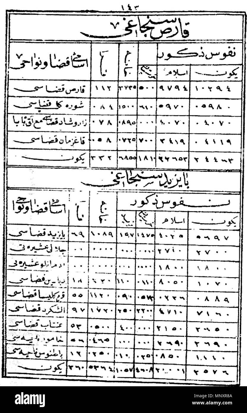 . English: The yearbook of the Erzurum Vilayet of 1874-Bayezid and Kars Sanjaks population . 1874. Devlet-i Aliyye-i Osmâniyye (Ottoman Turkish: دَوْلَتِ عَلِيّهٔ عُثمَانِیّه) 1183 The yearbook of the Erzurum Vilayet of 1874-Bayezid and Kars Sanjaks population Stock Photo