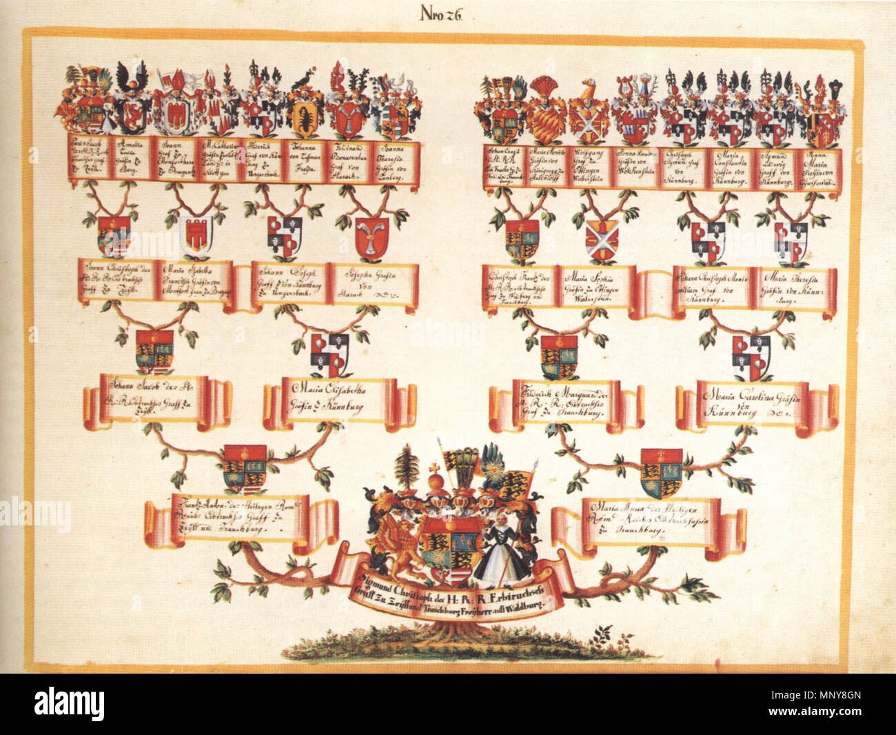 File:Stammbaum der Familie Reuschenberg.jpg - Wikimedia Commons