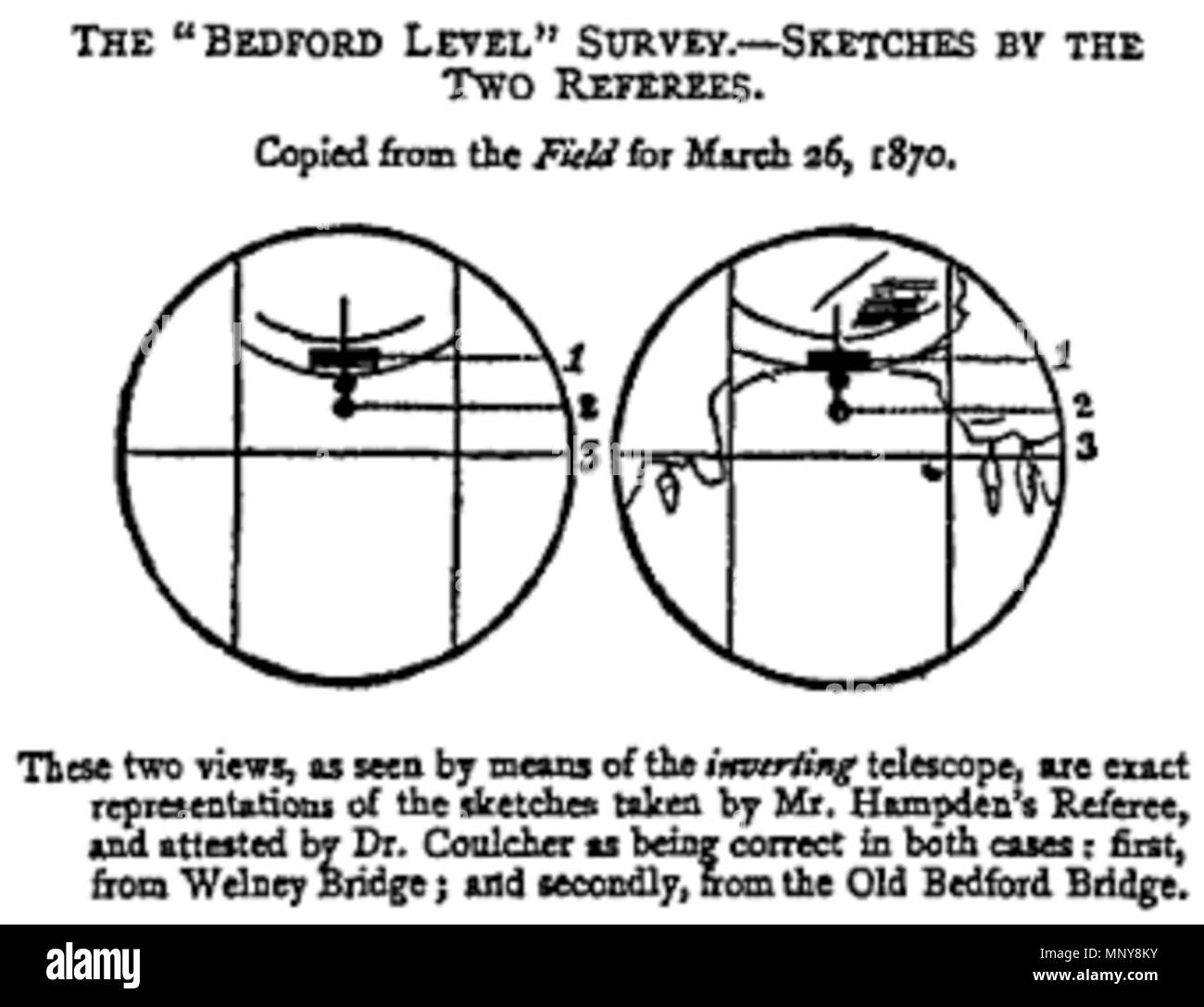 . English: The view through the level used by Alfred Russel Wallace in the Bedford Level experiment, a wager between him and John Hampden to demonstrate the curvature of the earth. This diagram was printed in The Field, a sports magazine and reproduced in Wallace's autobiography. 26 March 1870. Chris55 1249 Wallace-bedford-level Stock Photo