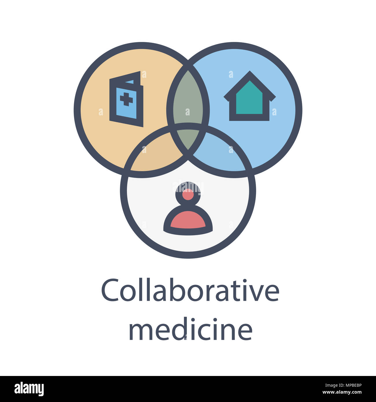 Collaborative medicine w EHR, PHR, or EMR - doctors, patients, and hospital communication Stock Photo