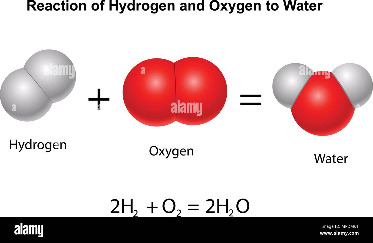 Reaction of Hydrogen and Oxygen to water Stock Vector
