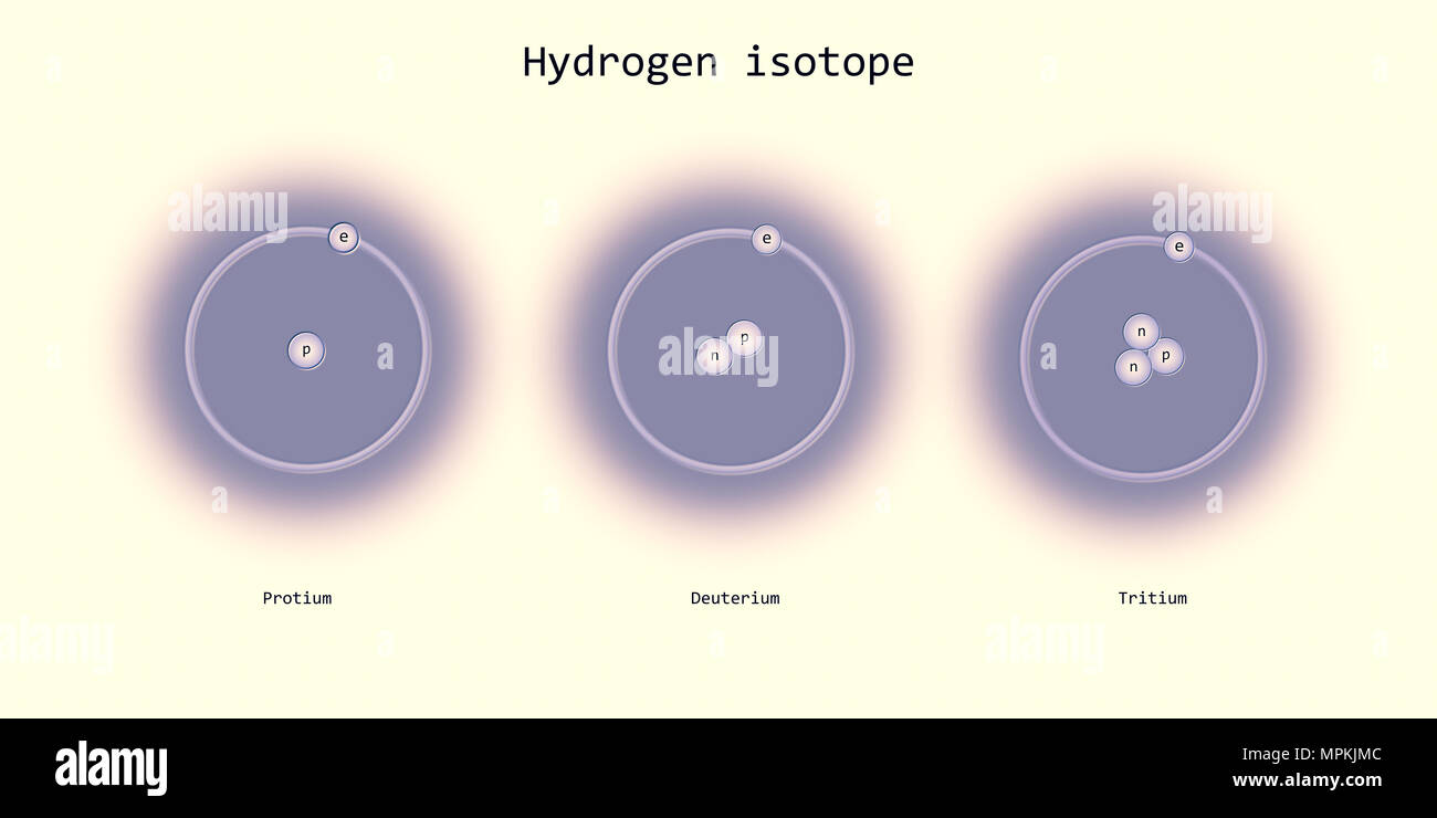 hydrogen isotopes atomic structure elementary particles physics theory Stock Photo Alamy