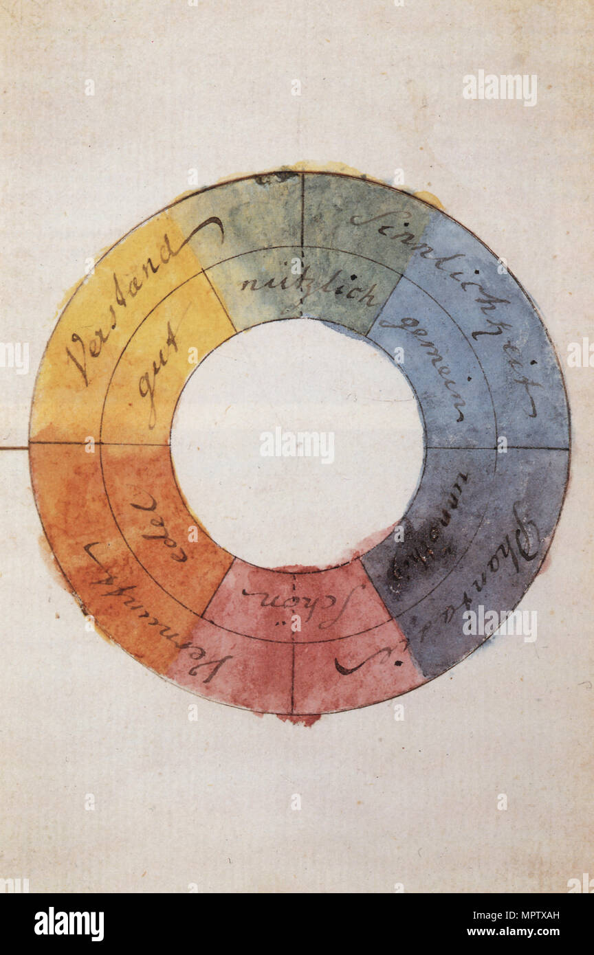 Goethe Color Scale Goethe color wheel hi-res stock photography and images - Alamy