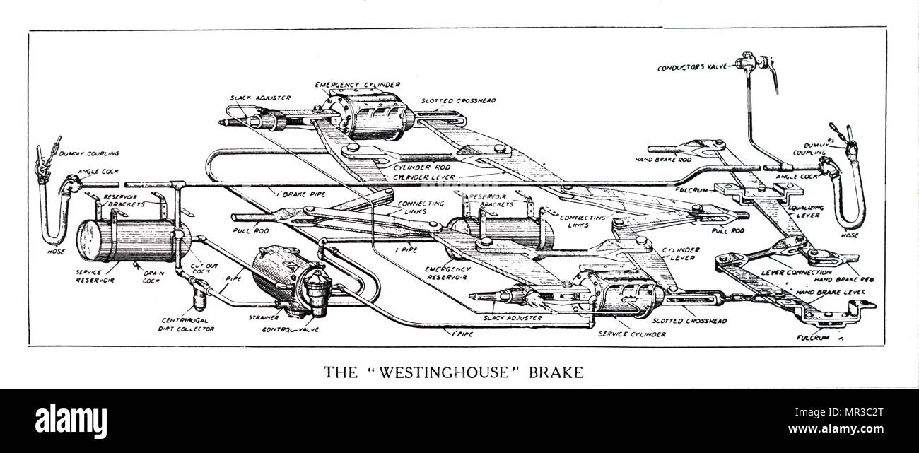 Diagram of the Westinghouse brake used on railway carriages ...