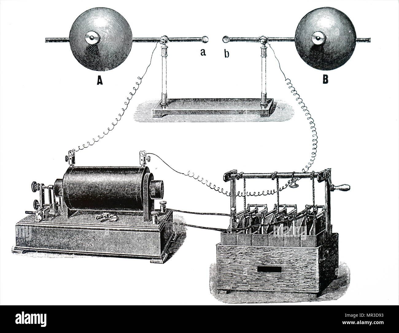 Illustration depicting Heinrich Hertz's oscillator and reflecting metal sheets to show outward and return paths of electromagnetic (radio) waves. Heinrich Hertz (1857-1894) a German physicist who first conclusively proved the existence of the electromagnetic waves theorised by James Clerk Maxwell's electromagnetic theory of light. Dated 20th century Stock Photo