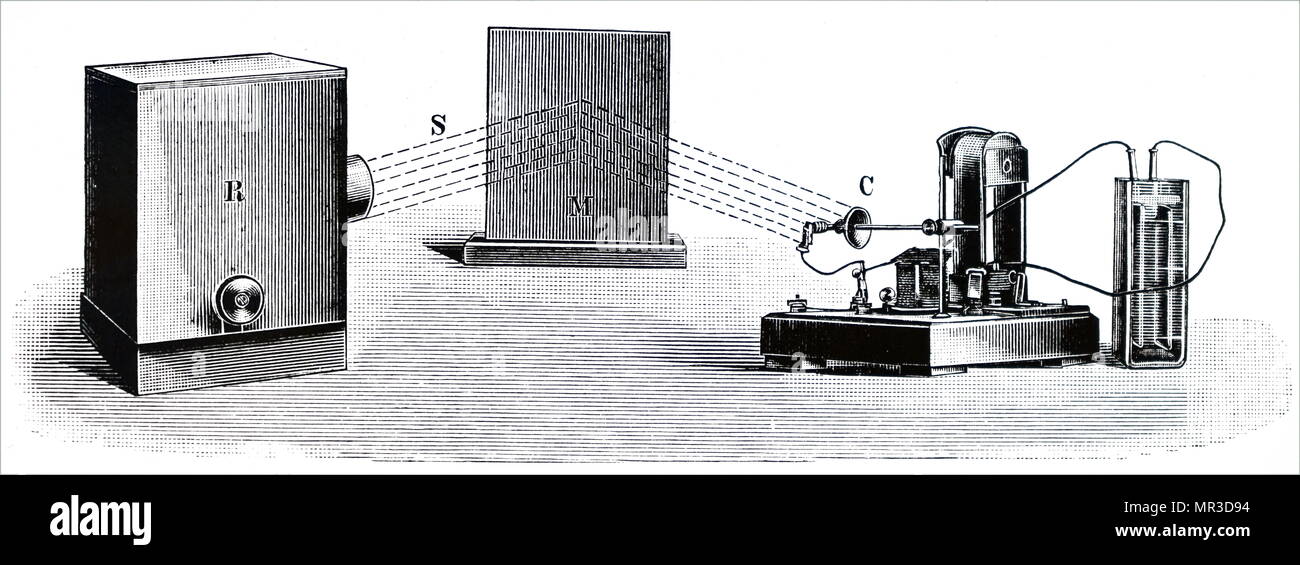 Illustration depicting Heinrich Hertz's oscillator and reflecting metal  sheets to show outward and return paths of electromagnetic (radio) waves.  Heinrich Hertz (1857-1894) a German physicist who first conclusively proved  the existence of