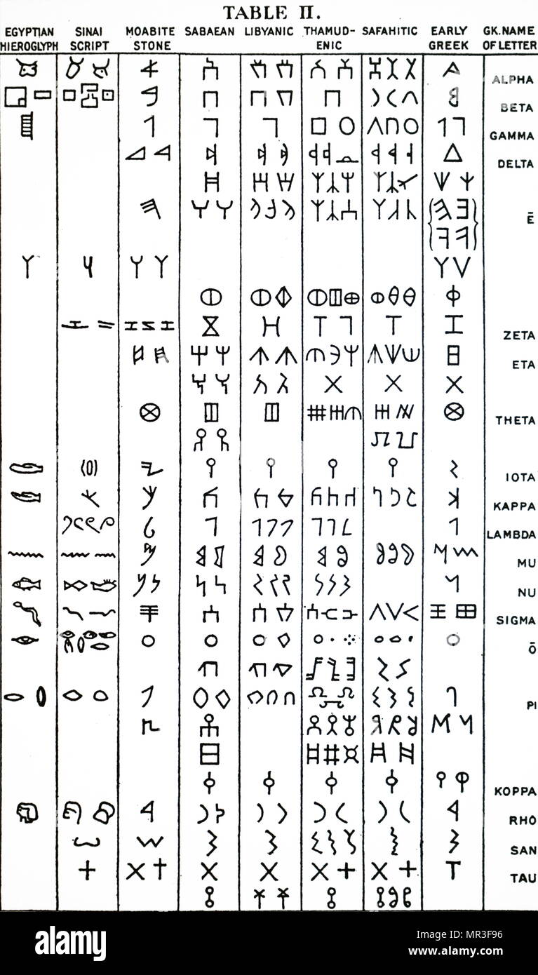 Greek Symbols Chart
