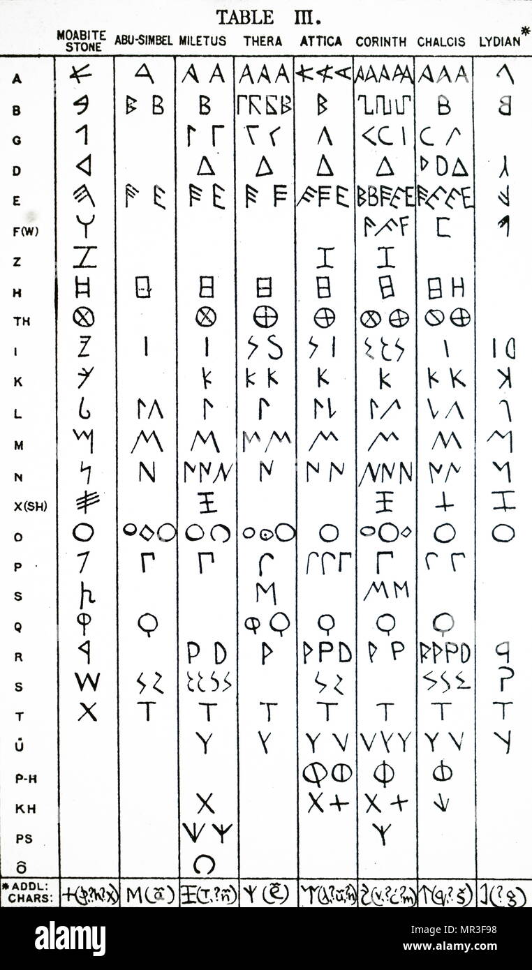 Greek Symbols Chart