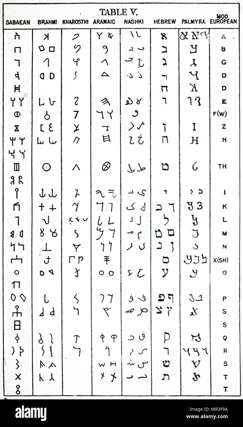Chart comparing Indian and Semitic forms of the alphabet. Dated 19th century Stock Photo