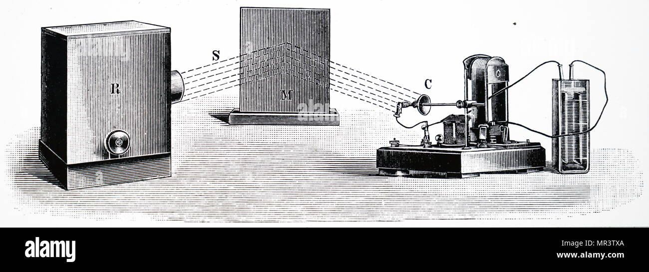 Illustration depicting Heinrich Hertz's experiment on electromagnetic waves: demonstration to prove Maxwell's contention that a metallic surface should reflect electromagnetic waves. Resonator at R sends out waves, S, which are reflected by mirror at M, and received by resonator at C. Heinrich Hertz (1857-1894) a German physicist who conclusively proved the existence of the electromagnetic waves theorised by James Clerk Maxwell's electromagnetic theory of light. Dated 20th century Stock Photo