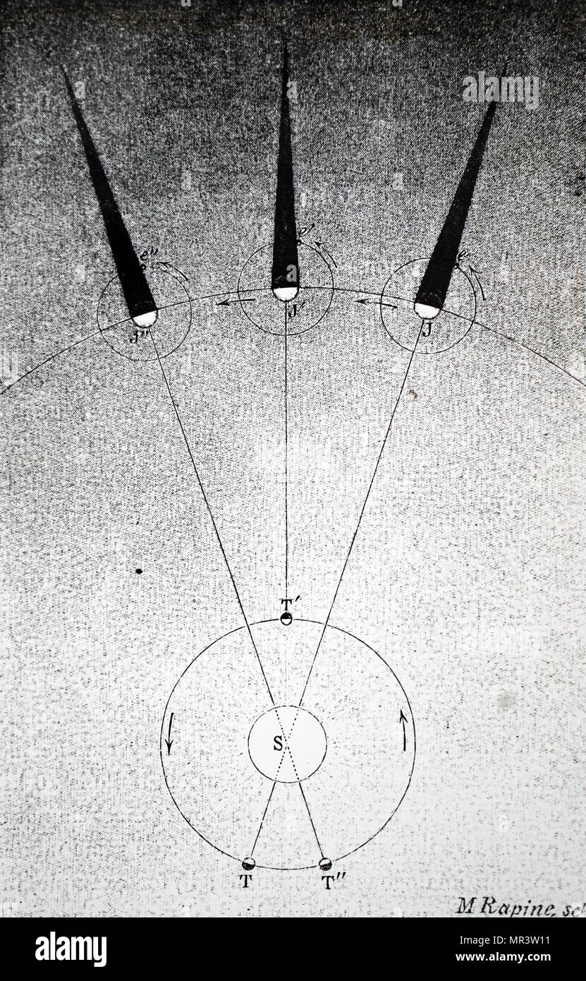 Diagram showing the method of using the eclipses of Jupiter's satellites to  measure the velocity of light. The first person to use this method was Ole  Rømer. Ole Rømer (1644-1710) a Danish