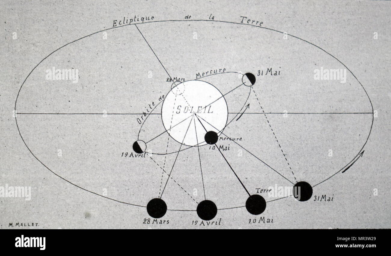 Diagram depicting the transit of Mercury on 10th May 1891. Dated 19th century - Stock