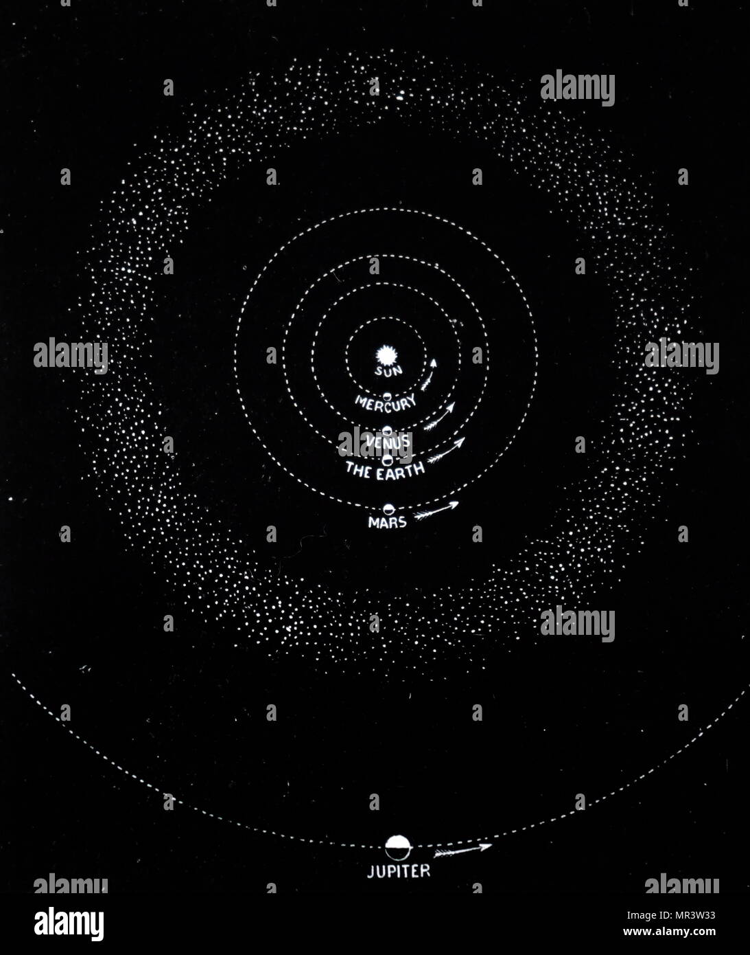 Diagram of the solar system, showing the zone of asteroids/planetoids between Mars and Jupiter. Dated 19th century Stock Photo