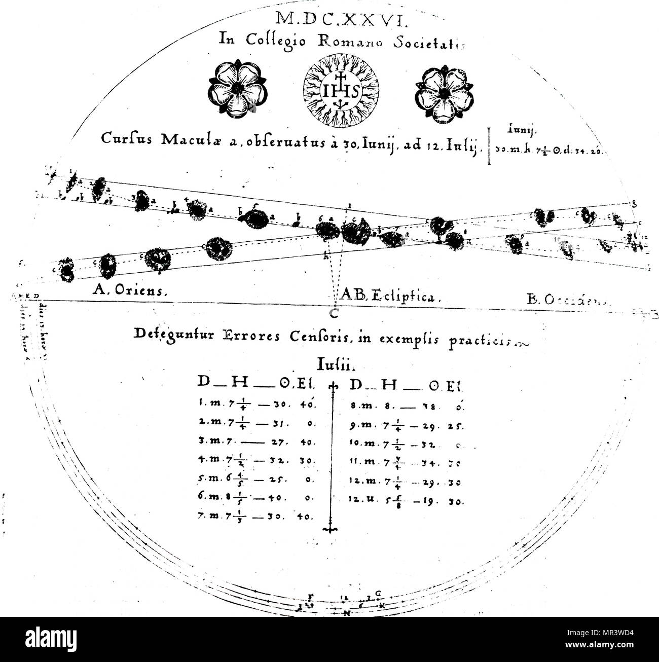 Observations of the passage of sun spots across the solar disc. Dated 17th century Stock Photo