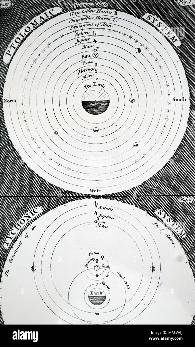 Tychonic Solar System