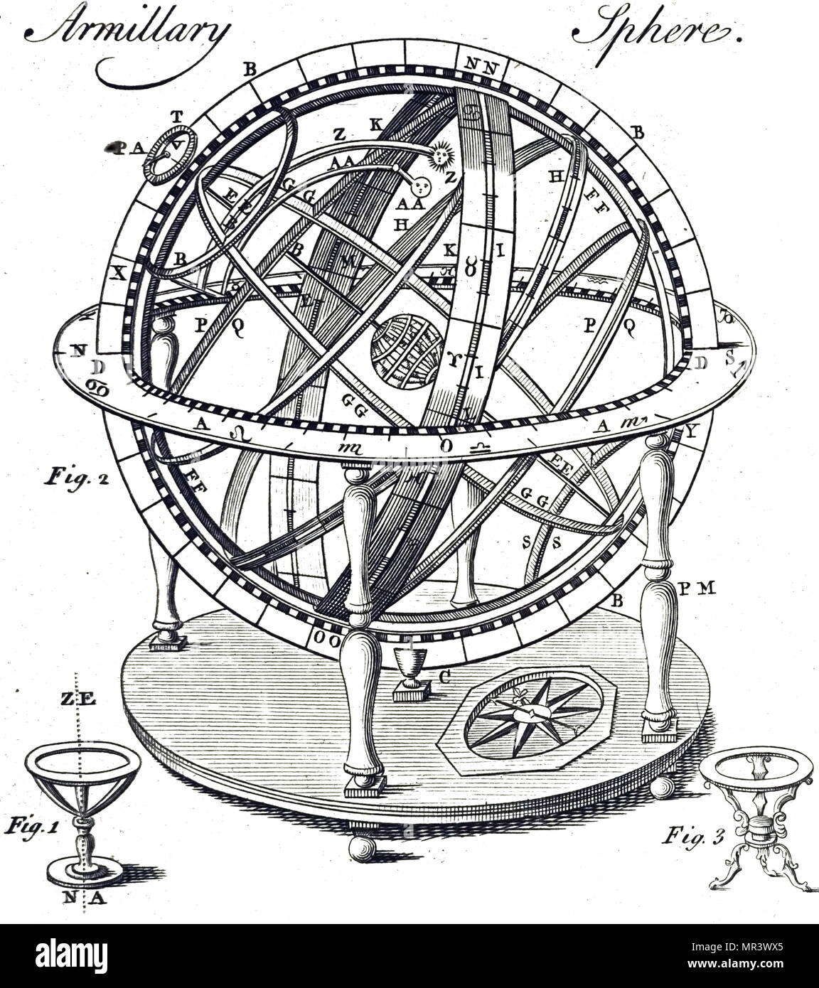Engraving depicting an armillary sphere. An armillary sphere is a model of objects in the sky, consisting of a spherical framework of rings, centred on Earth or the Sun, that represent lines of celestial longitude and latitude. Dated 18th century Stock Photo