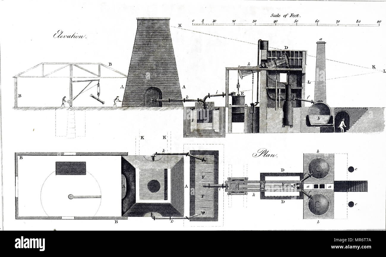 Plan and elevation of a blast furnace, showing the blowing engine