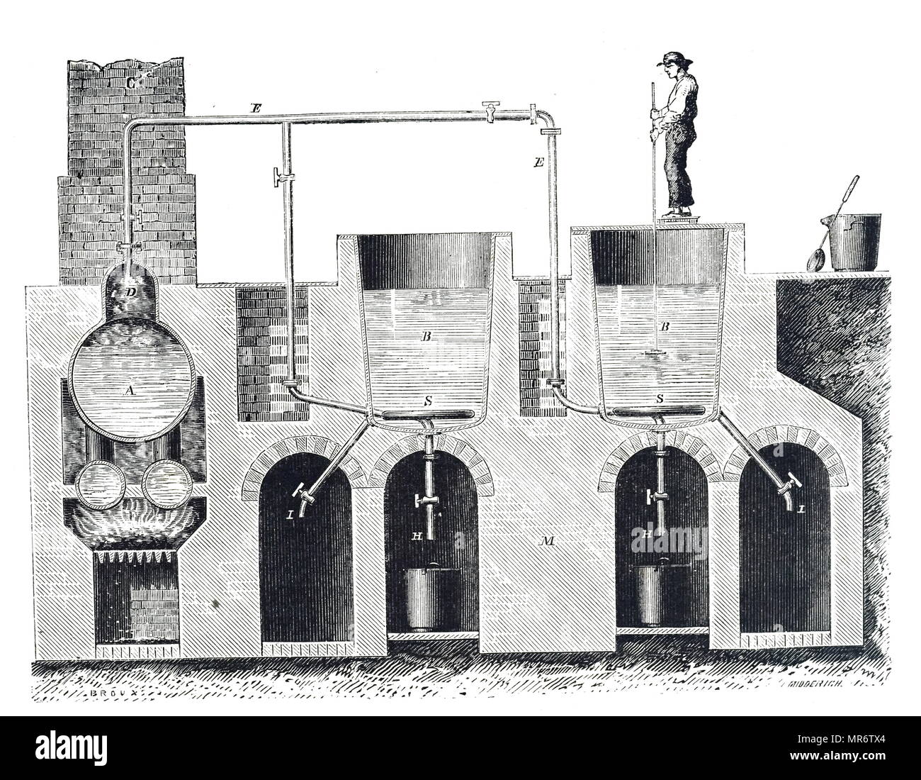 Steam boiler 19th century hires stock photography and images Alamy