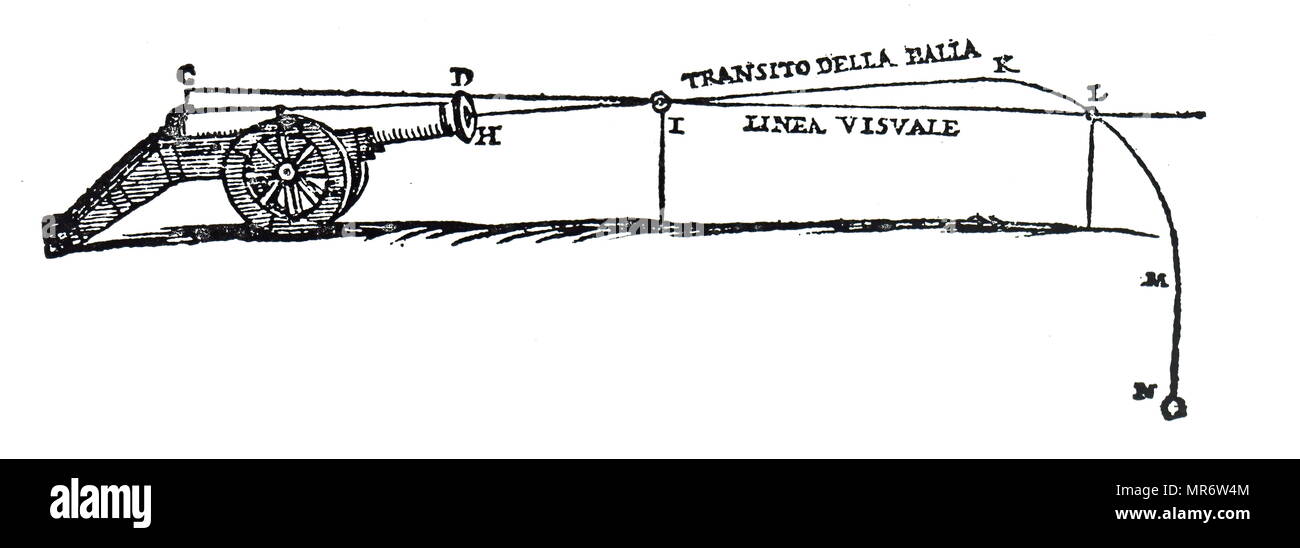 Diagram depicting the path of a projectile according to Niccolò Fontana Tartaglia, in which he examined the behaviour of falling bodies. Niccolò Fontana Tartaglia (1499-1557) a Venetian mathematician, engineer, a surveyor and a bookkeeper. Dated 16th century Stock Photo