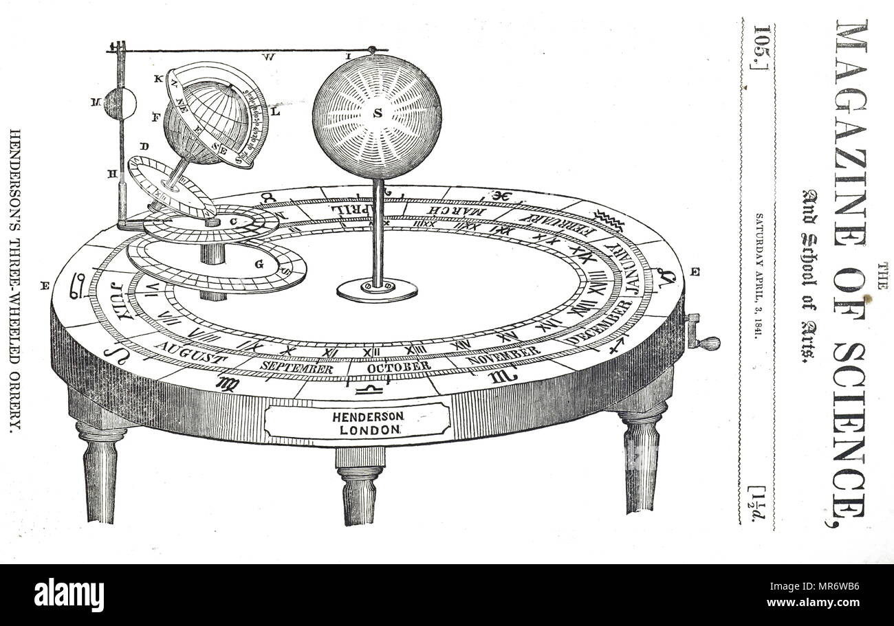 Aristarchus Heliocentric Model