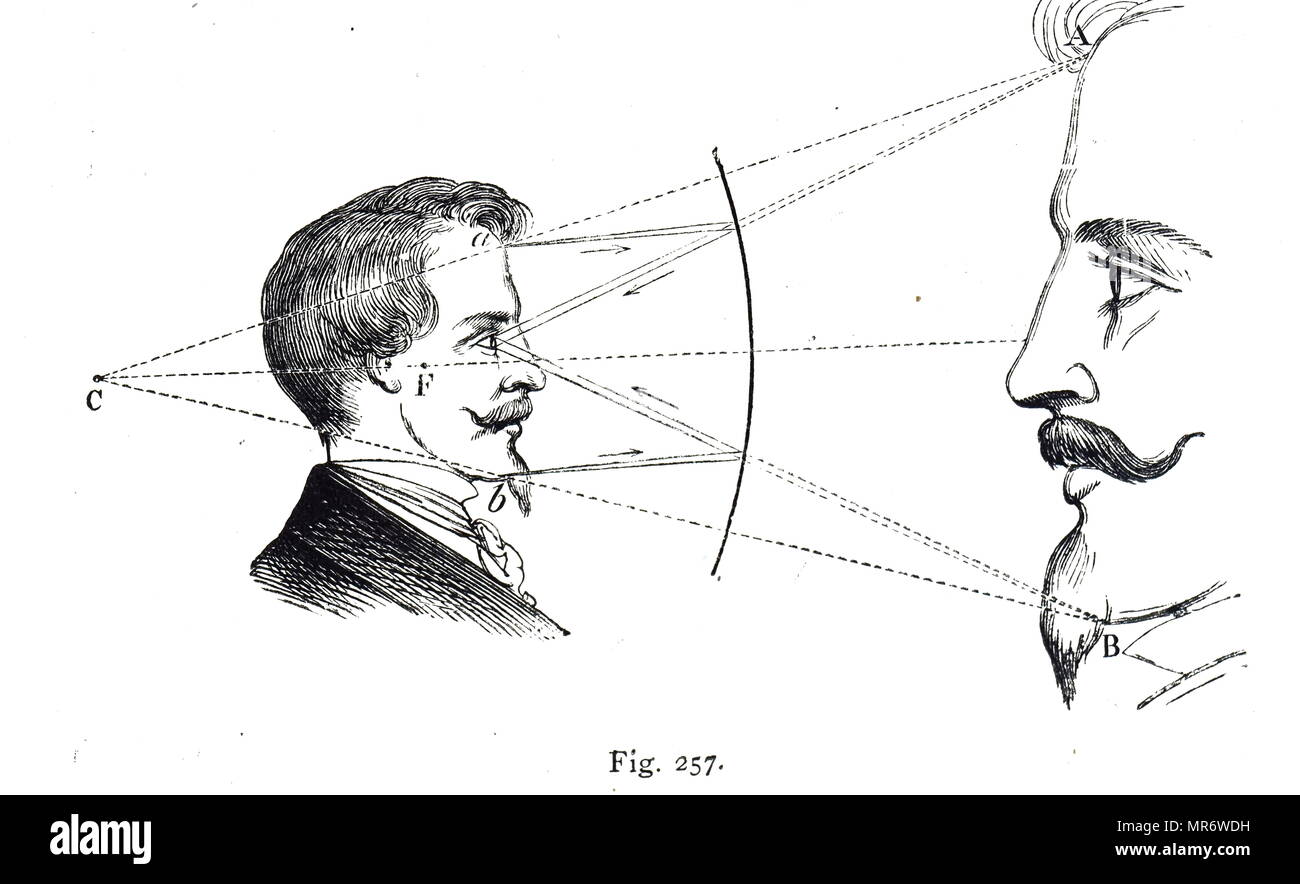 Diagram explaining why the observer observes his image to be diminished. Principal focus at C, virtual focus A, B. Dated 19th century Stock Photo