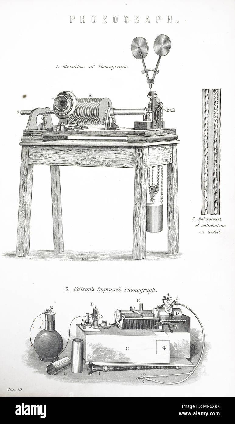 Engraving depicting and Edison phonograph. Fig. 1: Clockwork driven force. An improvement on the original model which was turned by hand. Fig. 3: Electrical version powered by a wet cell (A). The phonograph was invented in 1877, for the mechanical recording and reproduction of sound by Thomas Edison. Thomas Edison (1847-1931) an American inventor and businessman. Dated 19th century Stock Photo