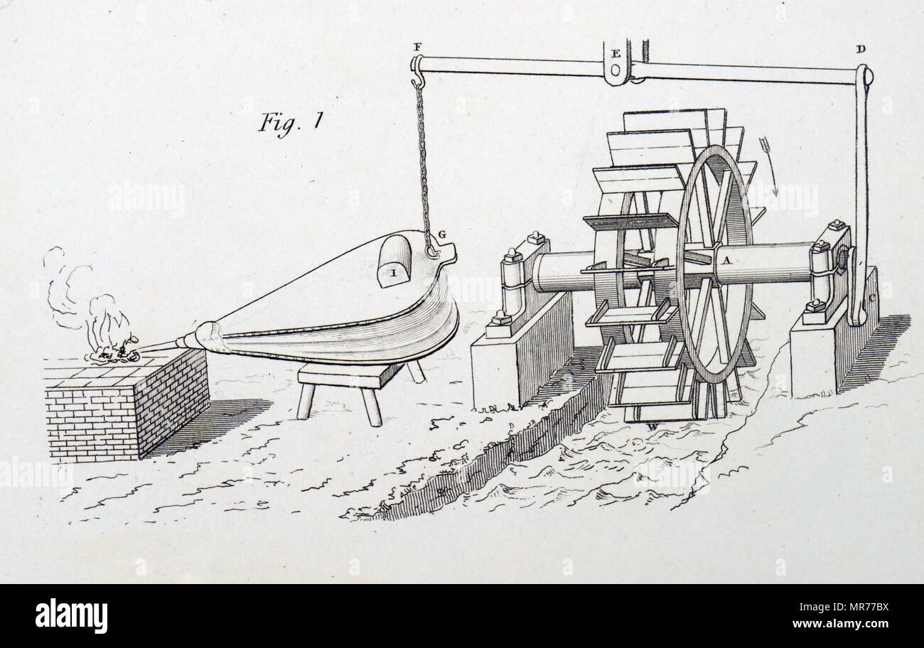 Engraving depicting a water wheel operating bellows by means of a crank rod (C,G,). As the axel turns the rod (D,F,) pivots at (E,), opening and closing bellows. Dated 19th century Stock Photo