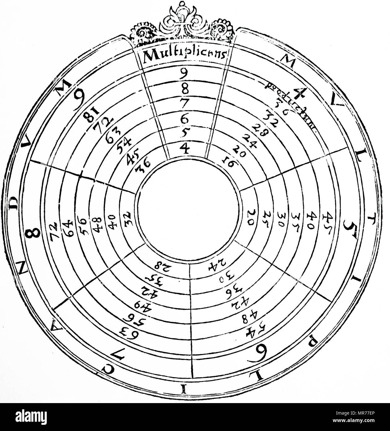 Multiplication table drawn in the form of a circle. Dated 17th century Stock Photo