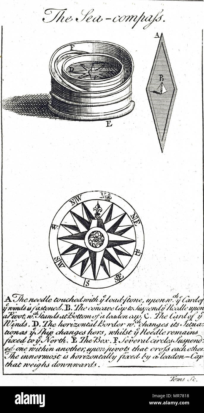 Drawing of a standard 18th century English navigational magnetic compass. 1747 Stock Photo