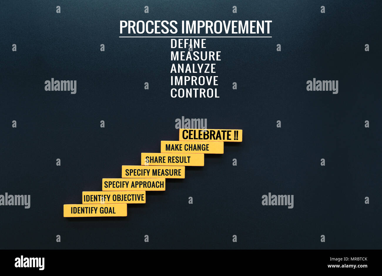 Process improvement with LEAN DMAIC concept. wooden step with text and copy space Stock Photo