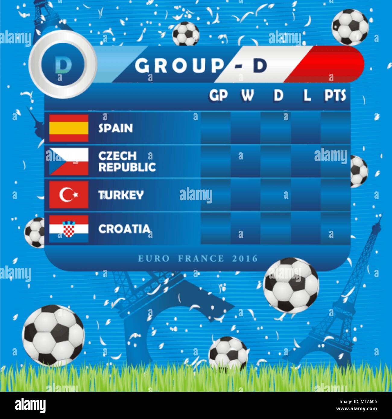 euro score table