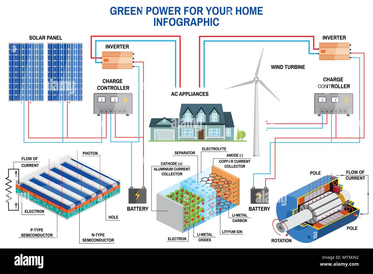 Solar panel and wind power generation system for home infographic. Wind