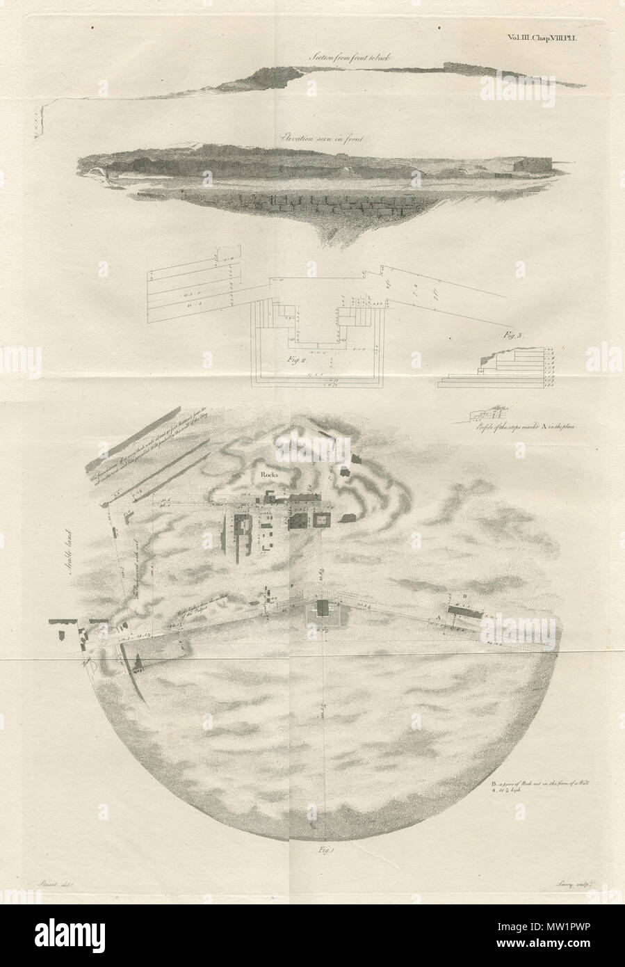 . English: James Stuart & Nicholas Revett. The Antiquities of Athens measured and delineated by James Stuart F.R.S. and F.S.A. and Nicholas Revett Painters and Αrchitects, London, John Nichols, 1794 . 1794.   James Stuart  (1713–1788)      Alternative names James 'Athenian' Stuart  Description Scottish anthropologist, architect, archaeologist and painter  Date of birth/death 1713 2 February 1788  Location of birth/death London London  Authority control  : Q2661131 VIAF: 44317198 ISNI: 0000 0001 2279 0902 ULAN: 500117245 LCCN: n82211464 NLA: 35529775 WorldCat      Nicholas Revett  (1720–1804)   Stock Photo