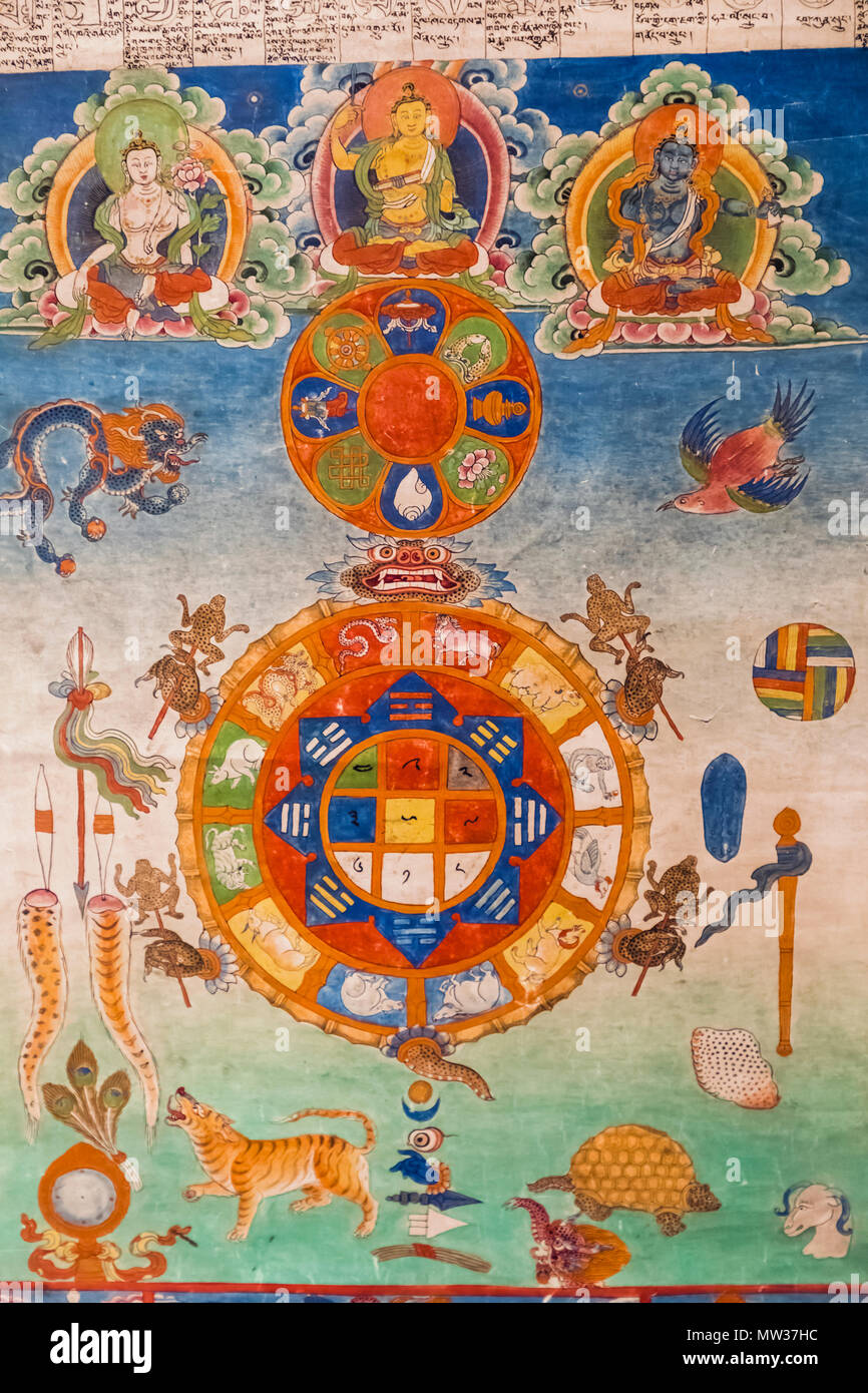 Tibetan Chart