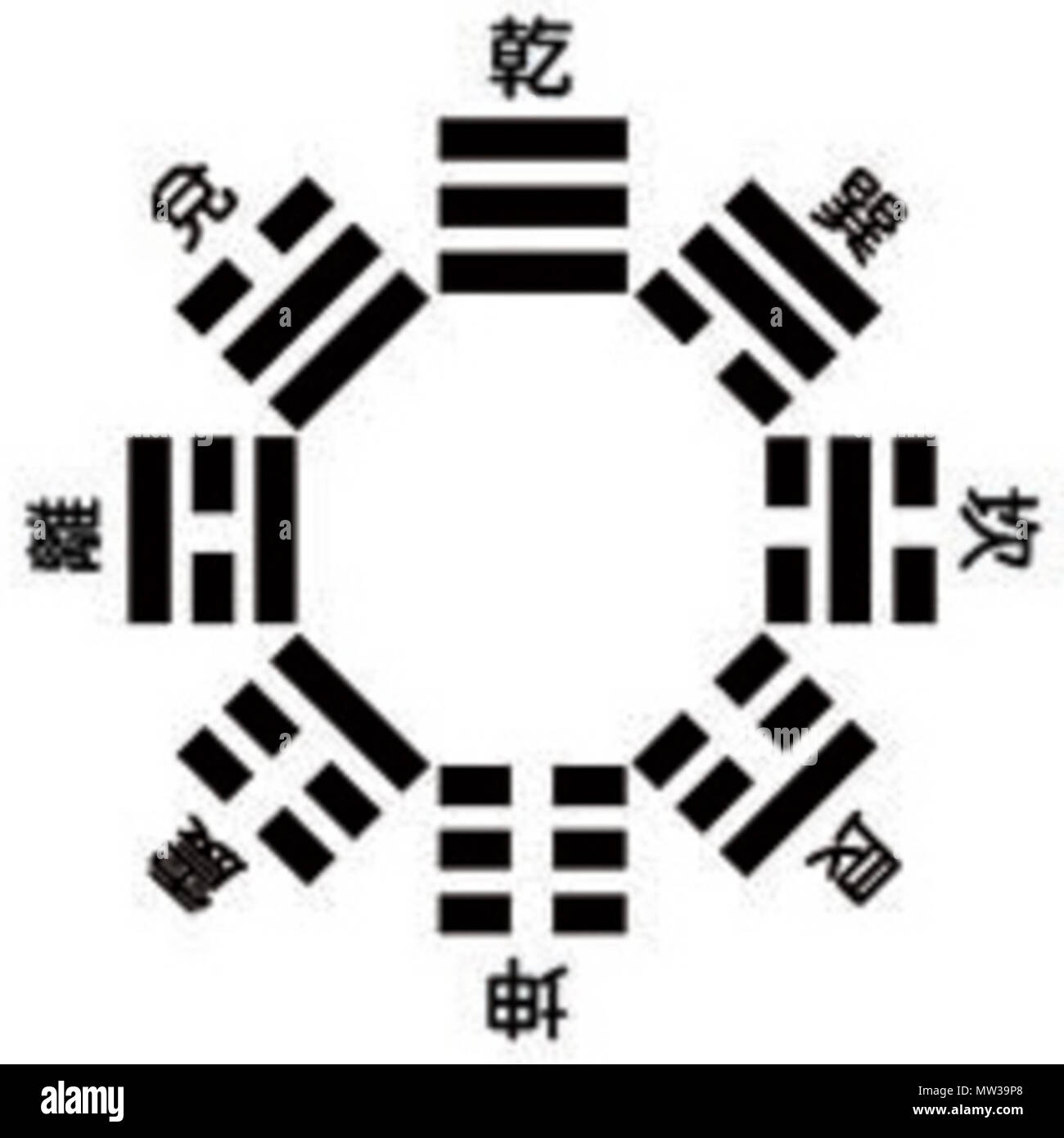 . Deutsch: Xiantian-Anordnung ('Vor-Himmel') der Acht Trigramme . 17 September 2013, 10:43:36. I Ching explore 655 Xiantian Bagua Stock Photo