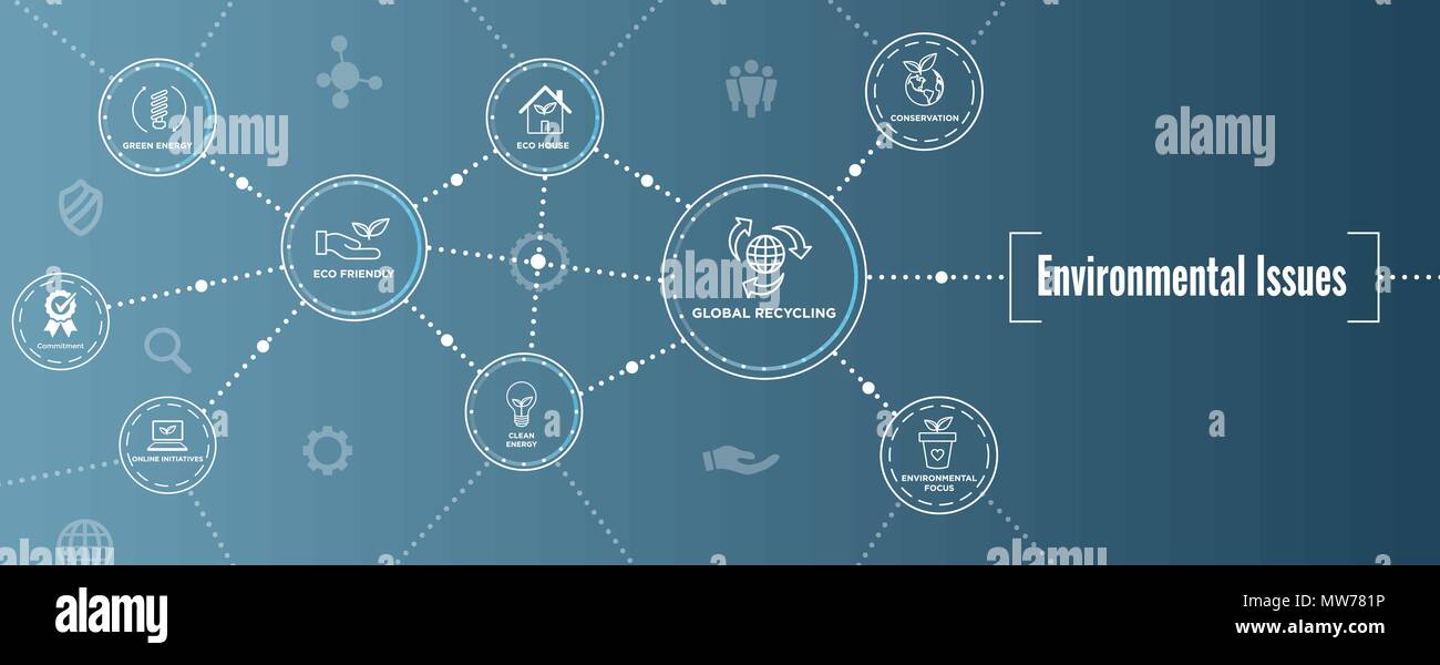 Environmental issues header web banner w recycling, etc icon set Stock ...