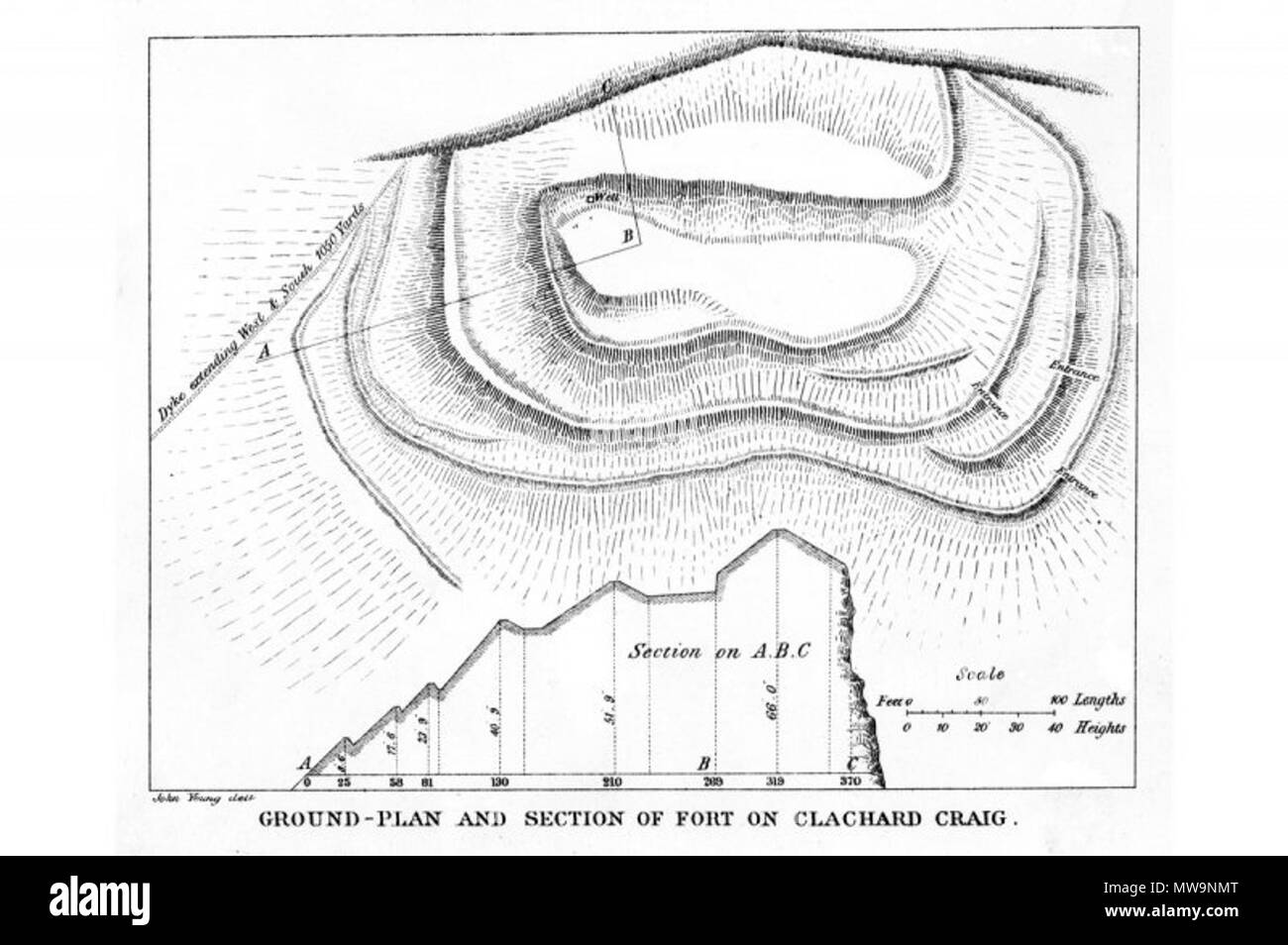 . English: A plan of the fort of Clatchard Craig in Fife, Scotland. Prepared in 1933 by RCAHMS. 13 June 2012. British Ministry of Works 132 Clatchard Craig Plan Stock Photo