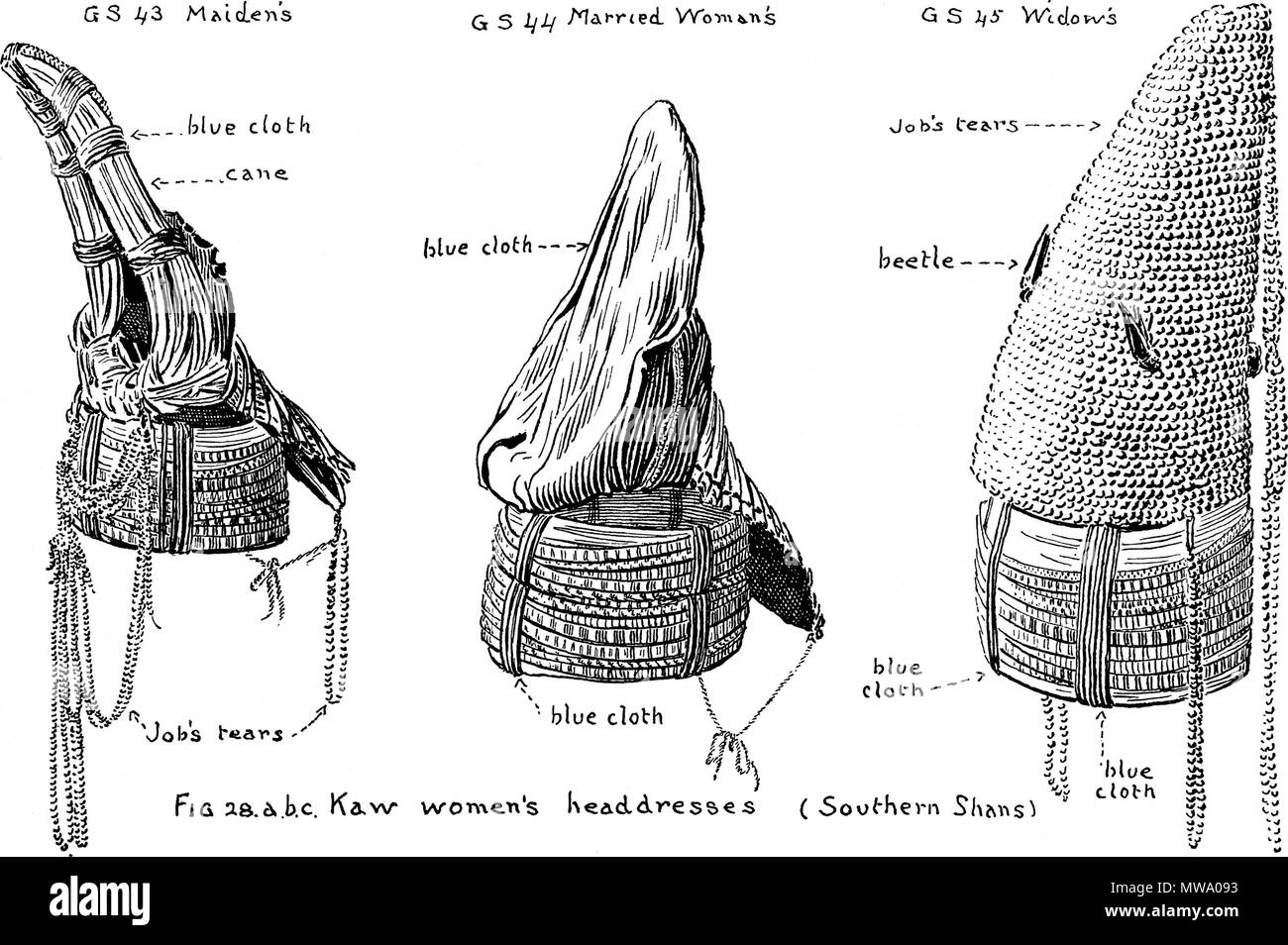 . English: A Figure from the booklet: 'Burmese textiles'. Fig 28. a. b. c. Kaw women's headdresses (Southern Shans) . March 1917. Laura E. Start 105 Burmese Textiles Fig28abc Stock Photo