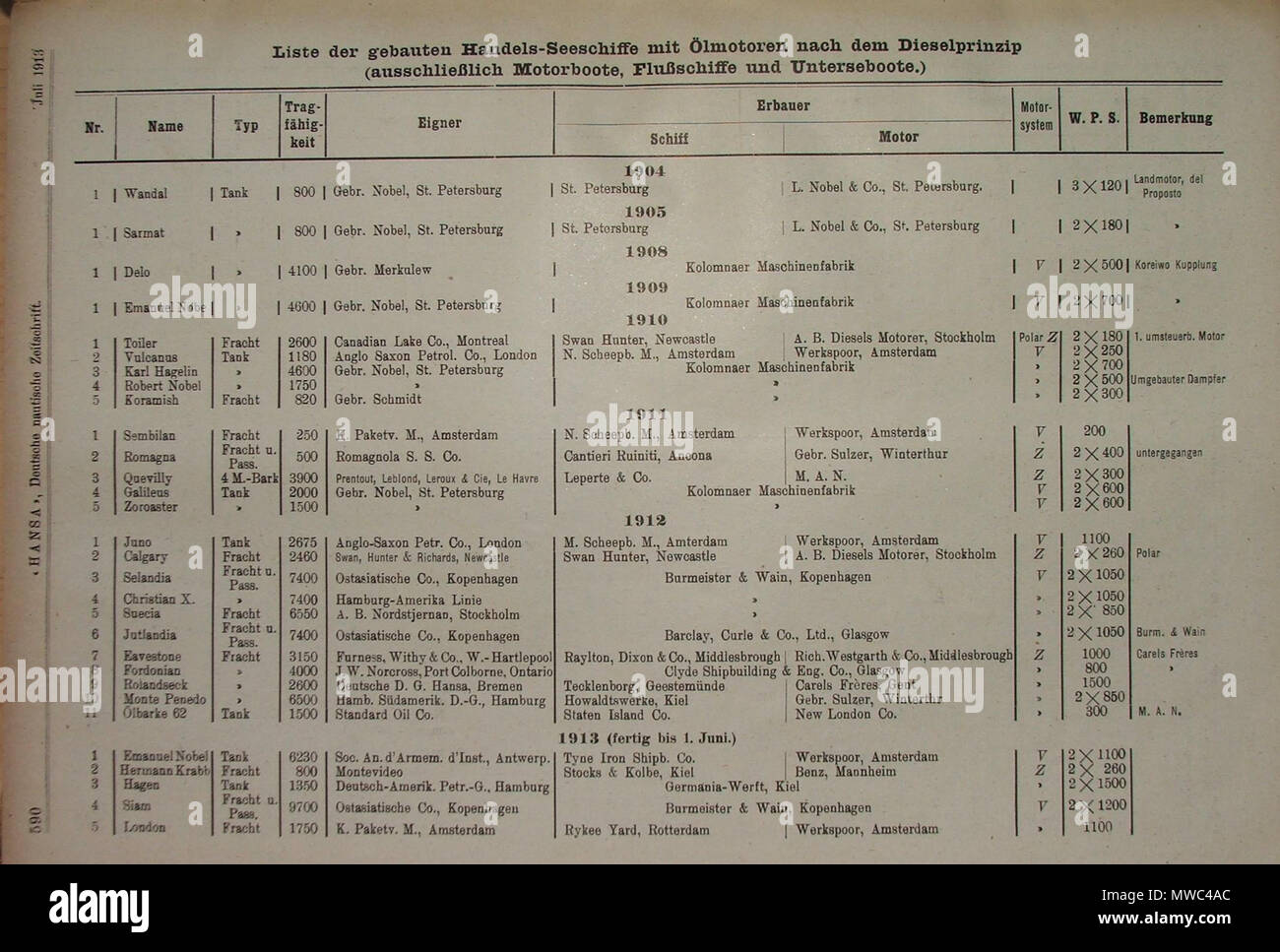 . Deutsch: Tabelle über bis Juni 1913 gebaute Motorschiffe . 26 July 1913. Unknown 266 Hansa 2 Stock Photo