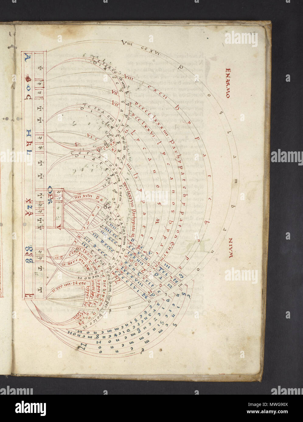 . English: Folio 43r of a 15th-century copy of a Latin treatise on the Pythagorean-based theory of ancient Greek music, in which the text reflects an older (10th-century) tradition and the numerous diagrams related to ratio and pitch demonstrate later developments in the tradition. Medieval. Layout: Written in 2 columns of 39-41 lines; ruled in lead, with little of the ruling now visible. Script: Written in semi-humanistic script. Decoration: Diagrams and tables throughout in various combinations of red, blue, and brown ink; 2-line initials and paragraph marks in red or blue; headings, roman n Stock Photo