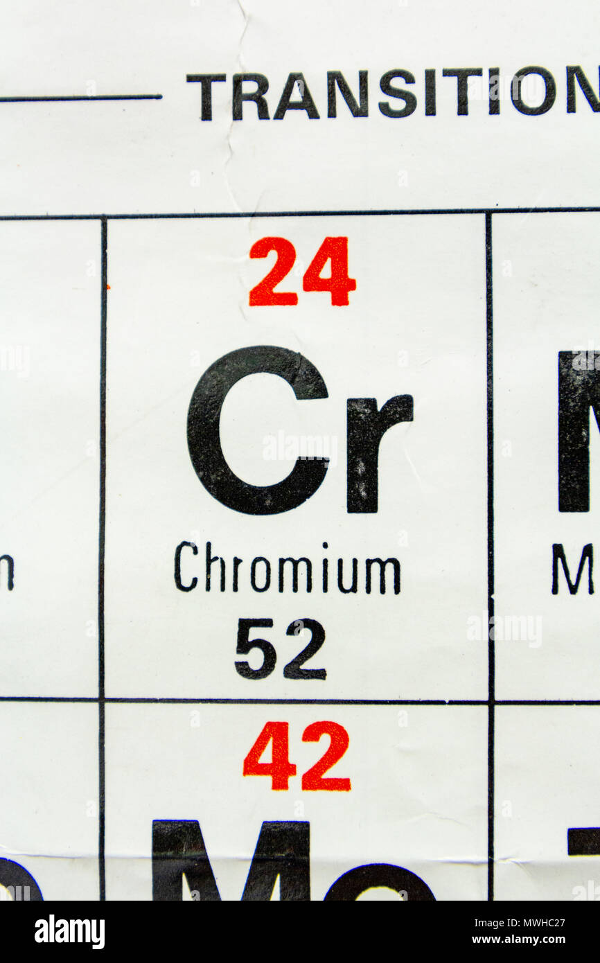 Cr Chart